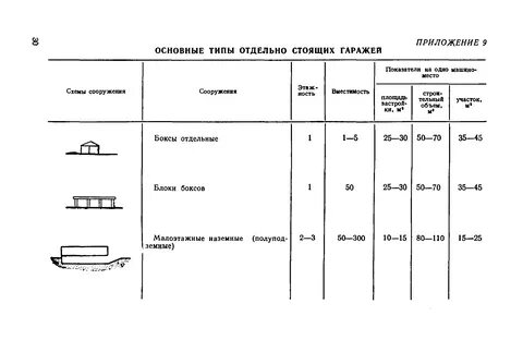 Всн 58 58 р