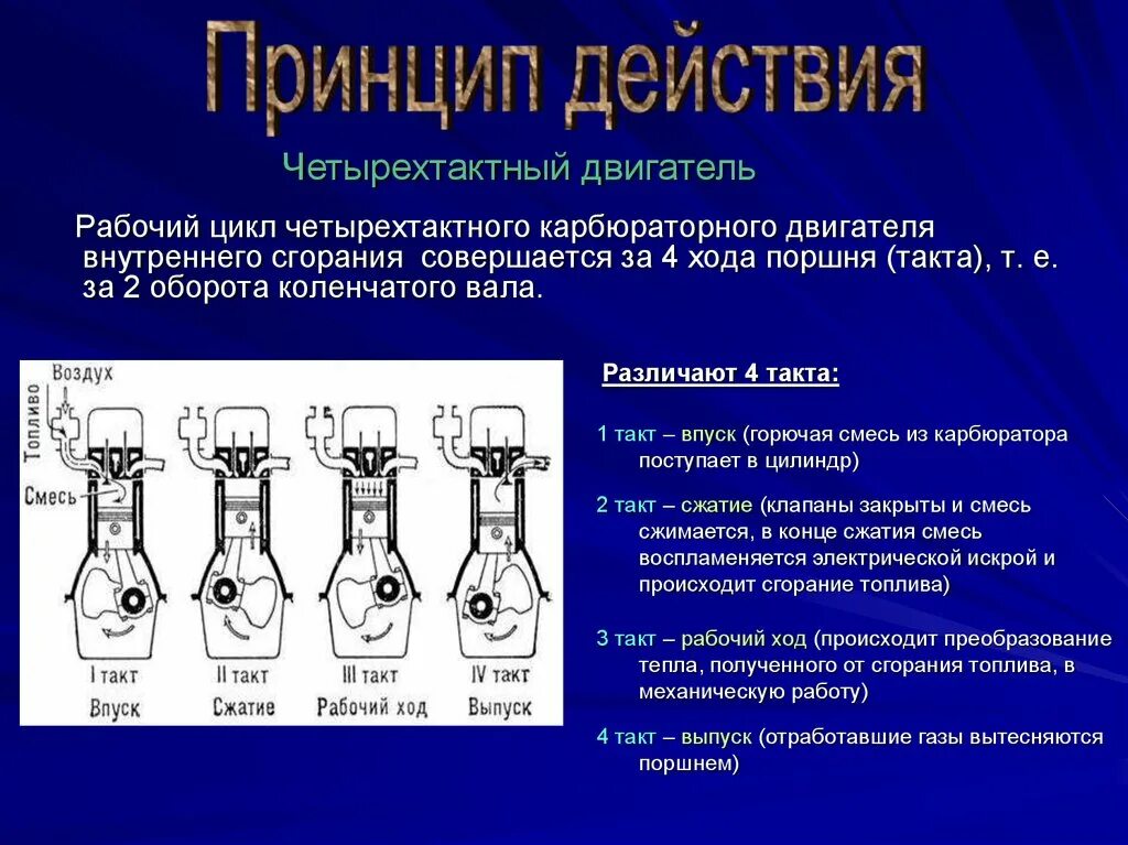 Двигатель внутреннего сгорания действие. Рабочий цикл 4 тактного двигателя карбюраторного двигателя. Принцип четырех тактов двигателя. Такты двигателя внутреннего сгорания 4 такта. Рабочий цикл 4 тактного двигателя бензинового двигателя.