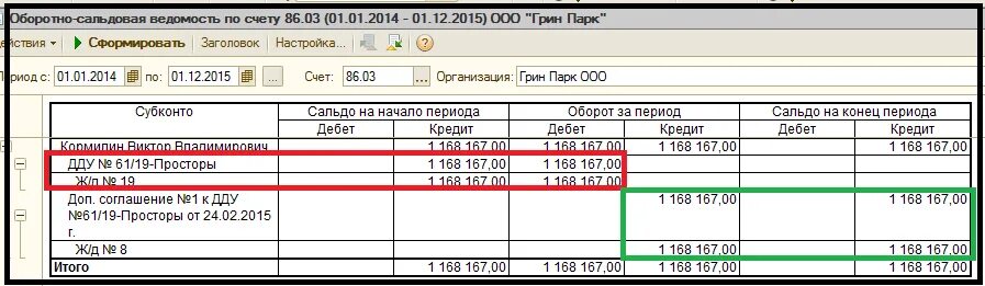 Оборотно-сальдовая ведомость по счету 86.02. Осв 86 счета. Корреспонденция счета 86.02.. Счет 86,04. Кредит 86 счета