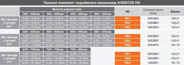 Сколько будет стоить 1 токен