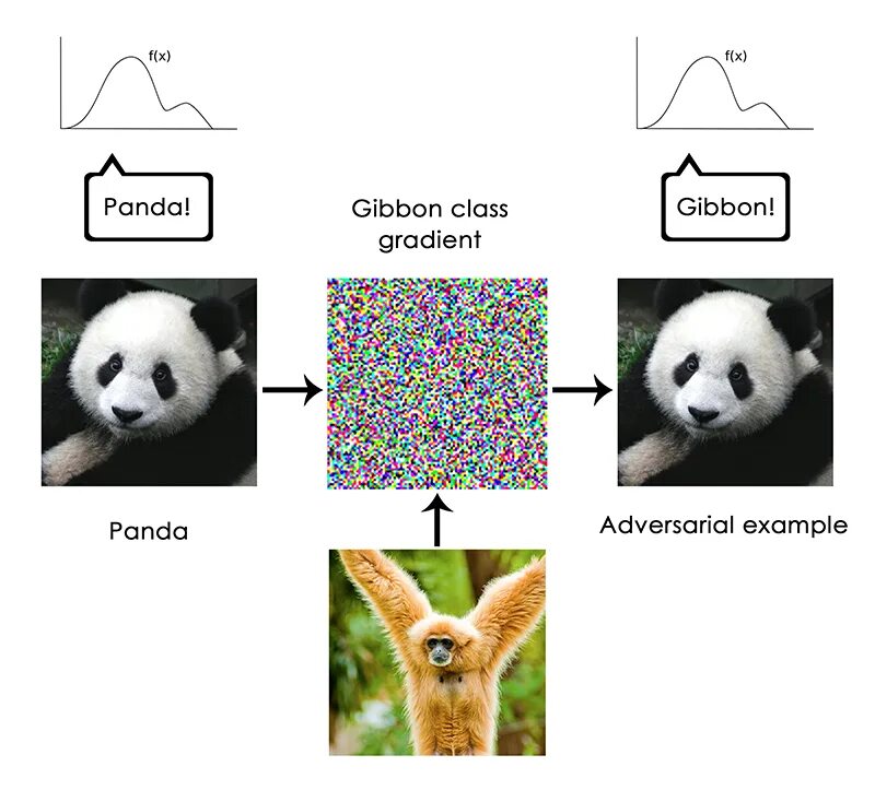Pandas примеры