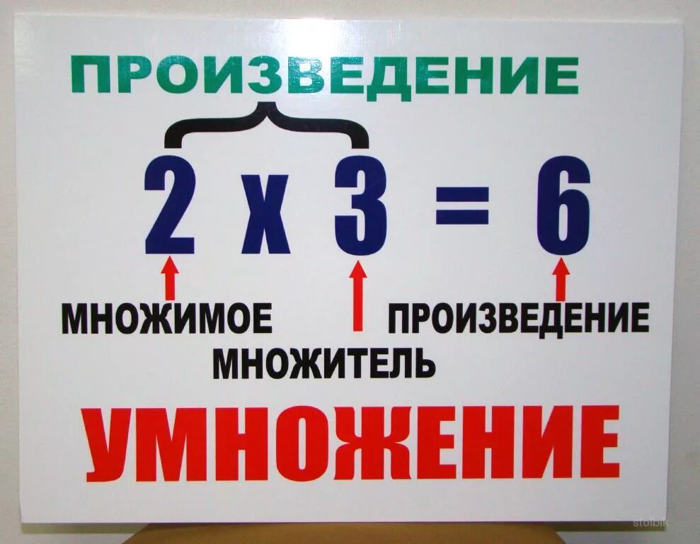 Множимое множитель произведение. Компоненты умножения. Название компонентов при умножении. Компоненты умножения 2 класс. Множитель множитель произведение найти