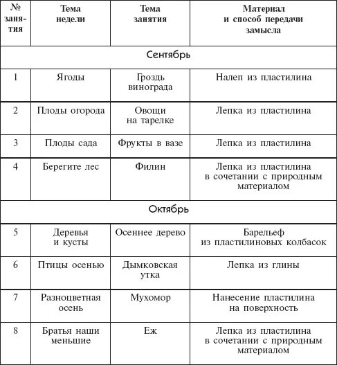 План занятий с детьми 3 4 года