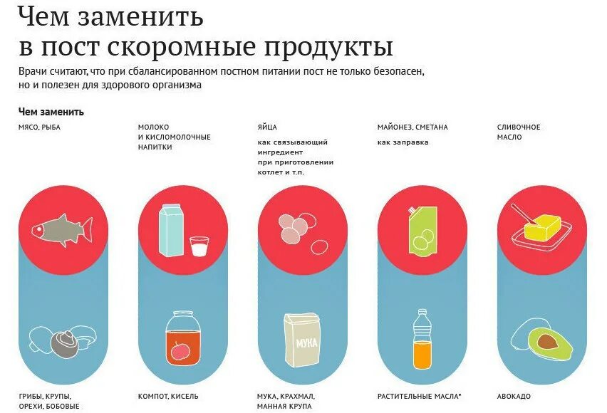 Во время поста можно есть мясо. Чем заменить продукты в пост. Чем заменить мясо в пост. Заменить мясо в пост. Скоромные продукты.