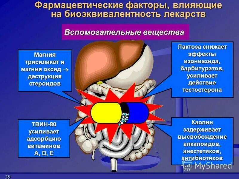 Фармацевтические факторы влияют на. Фармацевт факторы. Биофармацевтические аспекты твёрдых лекарственных форм. Группа фармацевтических факторов. Биофармацевтические аспекты твёрдых лекарственных форм.