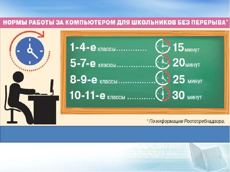 Нормы работы за компьютером. Время работы за компьютером для школьников. САНПИН нормы работы за компьютером. Нормы работы за компьютером для школьников. 10 минут каждого часа перерыв