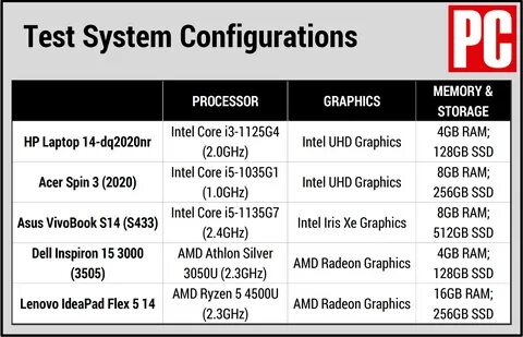 System core