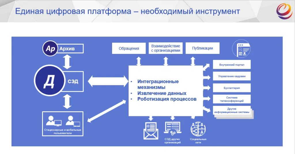 Управление электронного документооборота. Система электронного документооборота. &quot;ktrnhjyysq документооборот. что такое сэд электронный документооборот. системы управления электронным документооборотом.