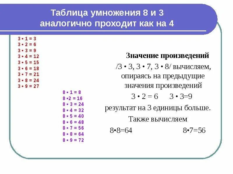Приемы запоминания таблицы умножения. Таблица умножения по 8. Таблица умножения на 8. Таблица умножения на 8 лайфхаки.