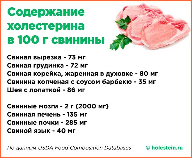 Холестерин в молоке. Содержание холестерина в мясе таблица. Холестерин в говядине и свинине. Свинина холестерин содержание. Холестерин в свинине.