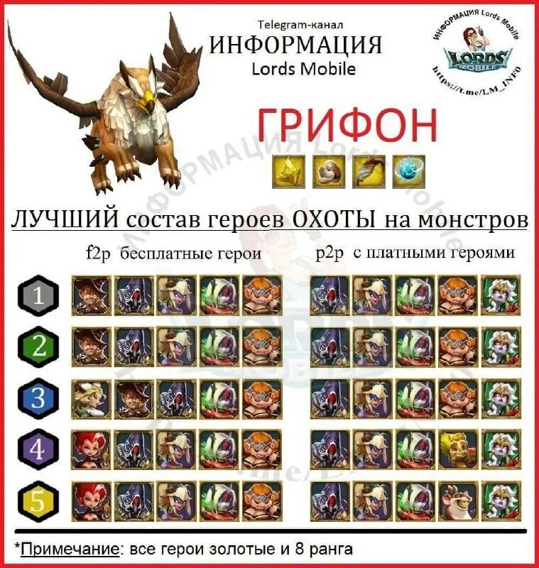 Lords mobile охота. Кем бить мобов в лордс мобайл таблица. Кем бить магот. Удивительный сундук лордс мобайл. Кем бить магот.