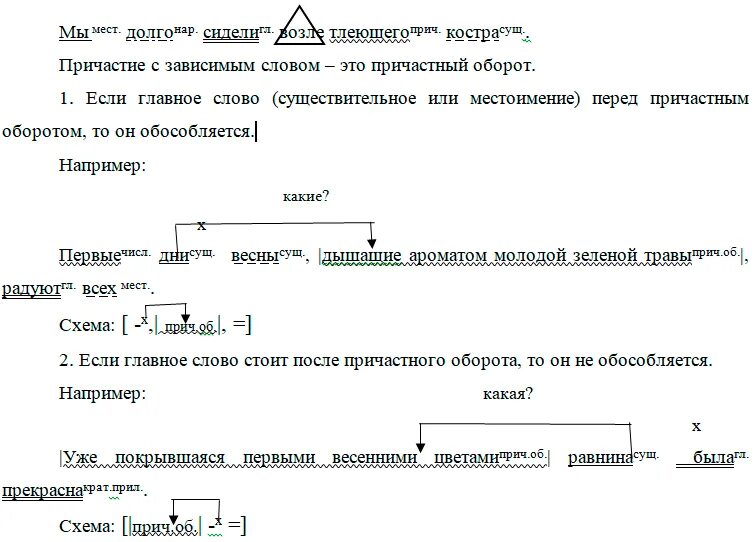 Сложное предложение с причастием. Причастный оборот с союзом и примеры. Схема причастного оборота. Схема предложения с причастным оборотом. Схема с причастным оборотом.