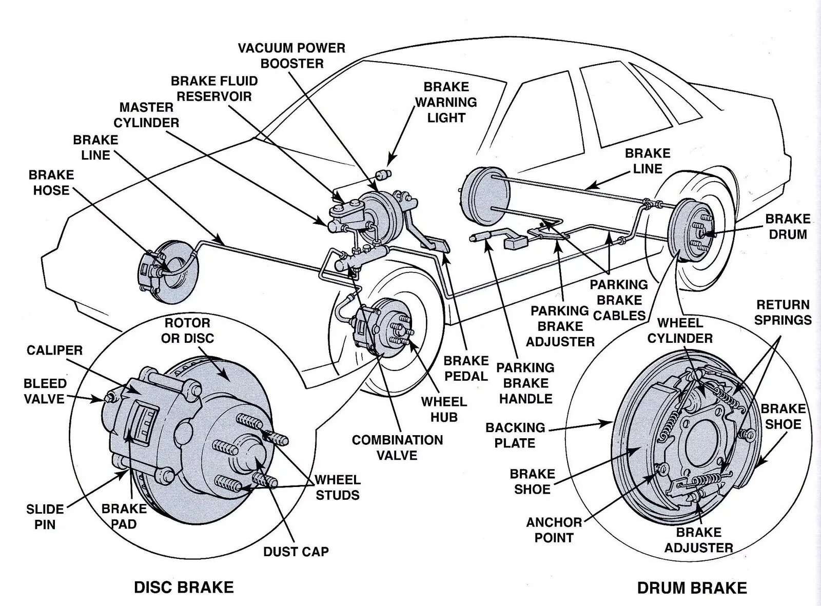 Brake lining wear. Power brakes. Brake перевод с английского на русский. Brake booster на исузу загорается. Brake перевод.
