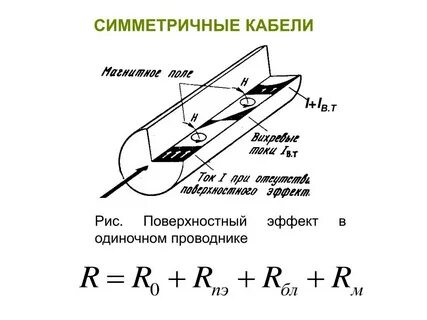Скин эффект тока