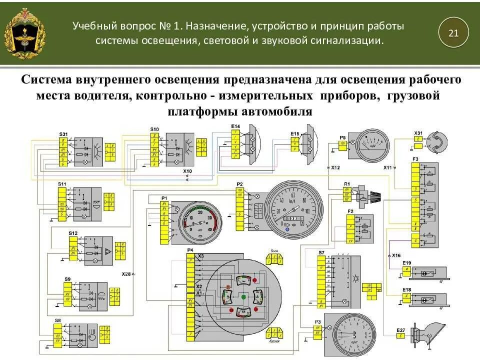 Системы световой и звуковой сигнализации. Приборы световой сигнализации ГАЗ-3307. Система световой сигнализации КАМАЗ-4350. Схема системы звуковой сигнализации КАМАЗ. Схема контрольно измерительных приборов КАМАЗ.