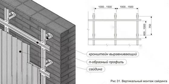 Расстояние между горизонтальных направляющих
