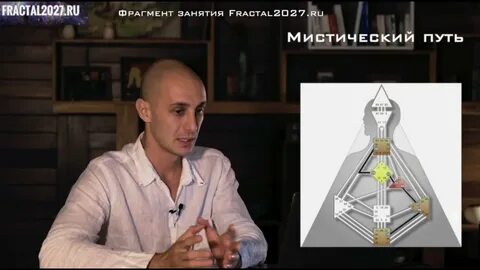Кто я по дизайну человека тест