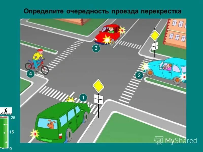 Очередность проезда транспортных средств. Определите очередность проезда перекрестка. кто проедет перекресток первым. перекресток дорожное движение. перекресток без светофора.
