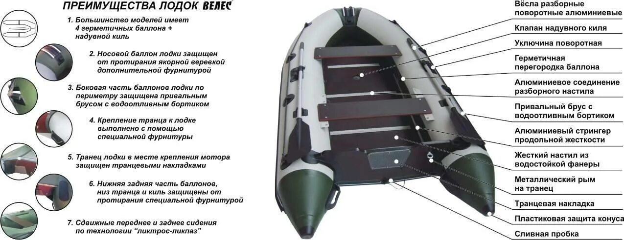 Пвх лодки какая плотность. Лодка пвх нептун 330 толщина транца. надувной киль для лодки пвх. лодка пвх вид сзади. лодка пвх 3900 дельта.