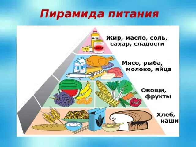 Питание 5 энергий. Пирамида питания. Пирамида правильного питания технология. Пищевая пирамида для детей. Пирамида здорового питания для детей.