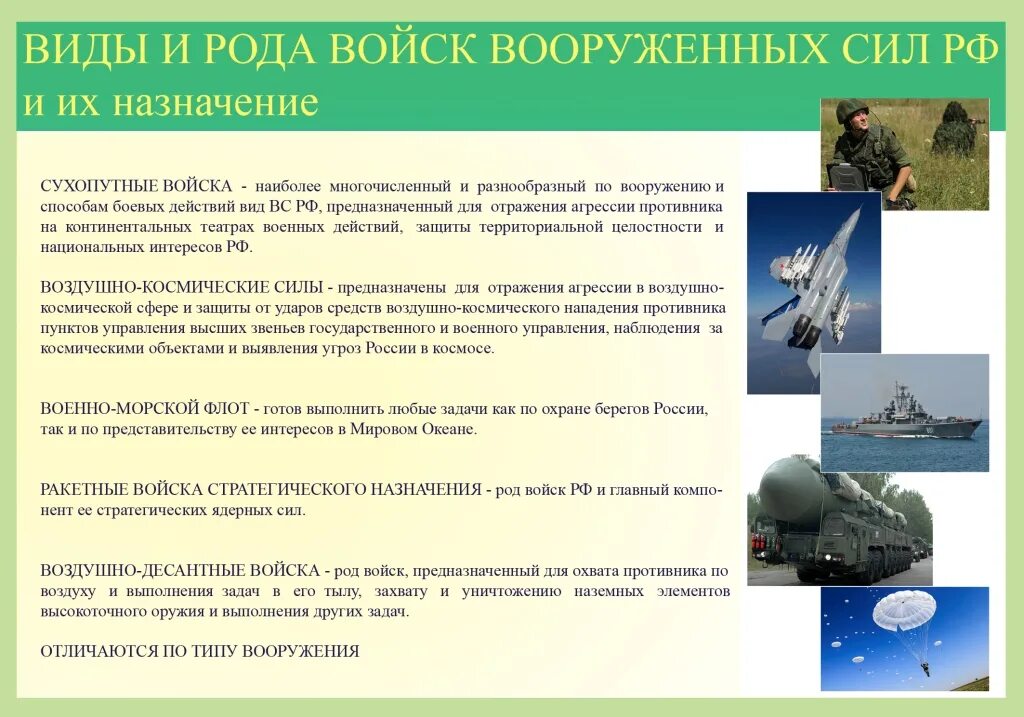 Отдельные роды вс рф. Виды и рода войск вс РФ. Виды вс РФ И их предназначение. Рода войск и их предназначение. Роды войск и их предназначения.