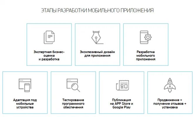 Разработка программы для создания приложений
