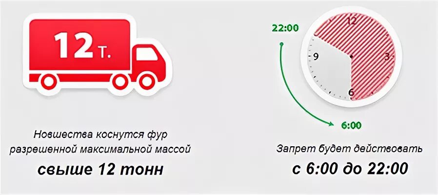 Движение грузового транспорта. Ограничения по весу грузового транспорта в центре Москвы. Пропуск для движение грузовых транспортных средств. Ограничение разрешенной максимальной массы. 12 тонн в рублях