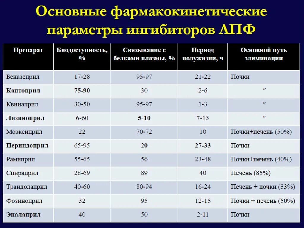 Ингибиторы АПФ. Ингибиторы АПФ препараты. ИАПФ препараты. И АПФ список препаратов. Ингибитор апф препараты при гипертонии