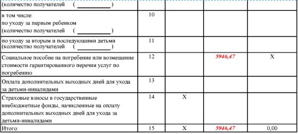 Перечень документов в фсс. Перечень документов в фсс