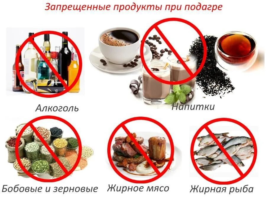 Можно ли пить соки при подагре. Запрещенные продукты при подагре. Запрещенные продукты при Погаре. Продукты при подагре зап. Запрет продуктов при подагре.