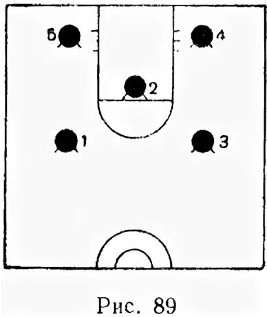 Зонная защита в баскетболе 2-1-2. Зонная защита в баскетболе расстановка. Тактика зонной защиты в баскетболе. Зонная защита в баскетболе схема.
