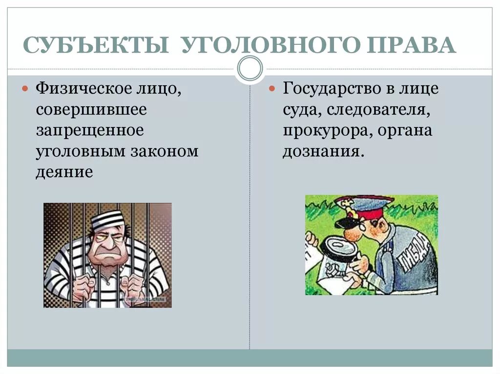 Субъекты уголвное Пава. Дайте понятие уголовному праву