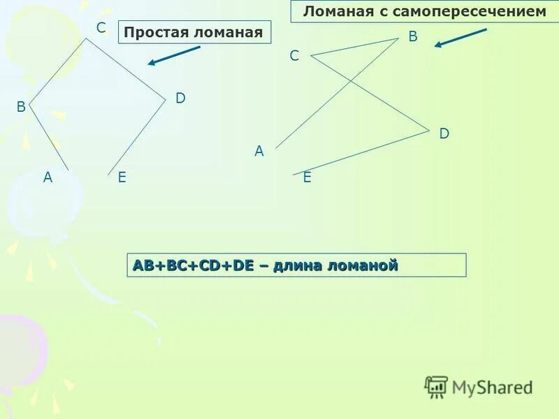 замкнутые ломаные. ломаные линии для детей. начерти замкнутую ломаную линию из 5 звеньев. быстро ломаный. простая и простая ломаная.