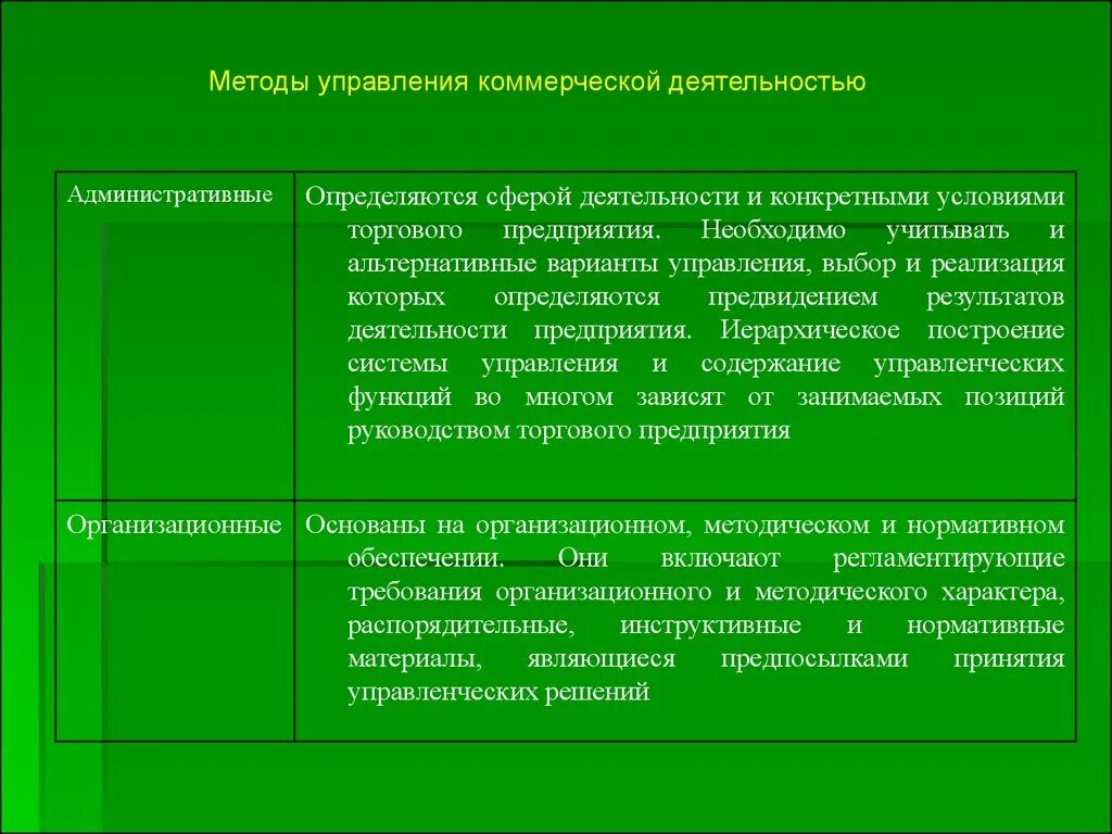 Методы управления коммерческой деятельностью. Методы управления торговыми организациями. Управление коммерческой деятельностью предприятия. Основное поле коммерческой деятельности. Участие в управление коммерческой организацией