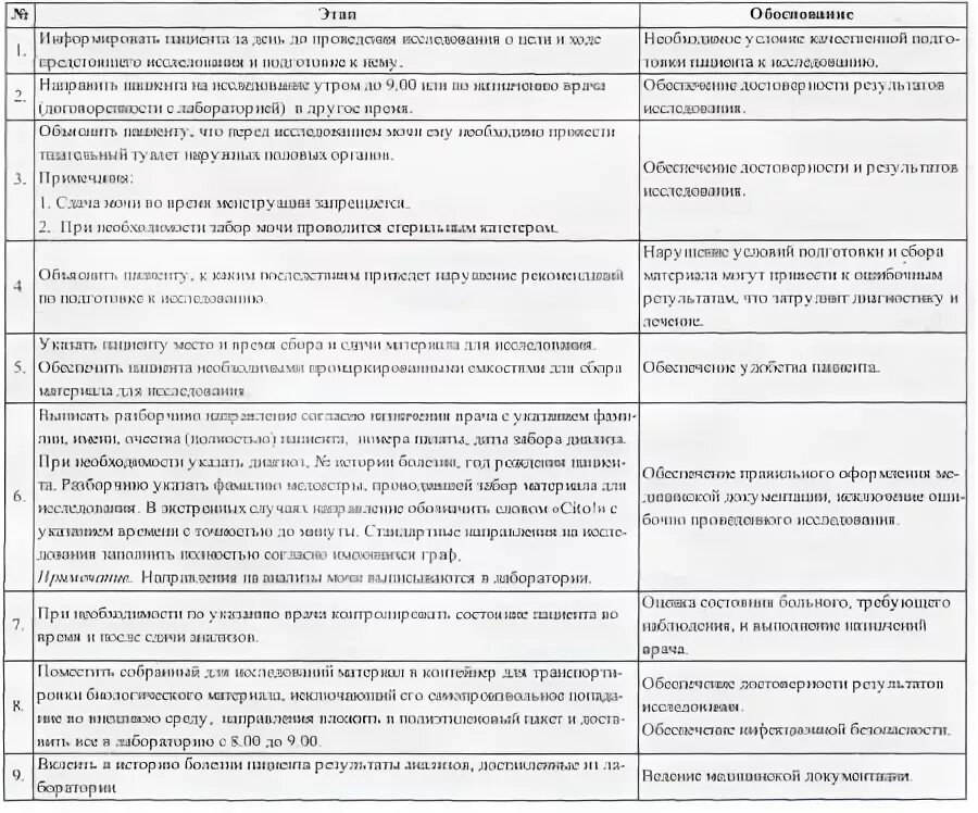 Подготовка пациента к ректороманоскопии алгоритм с обоснованием. Подготовка пациента к колоноскопии алгоритм с обоснованием. Подготовка пациента к ректороманоскопии таблица. Подготовка пациента к ректороманоскопии таблица с обоснованиями. Подготовка пациента к ректороманоскопии колоноскопии