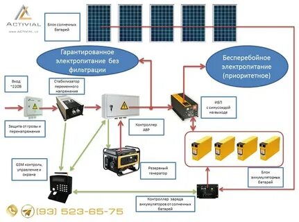 Собственная автономная система