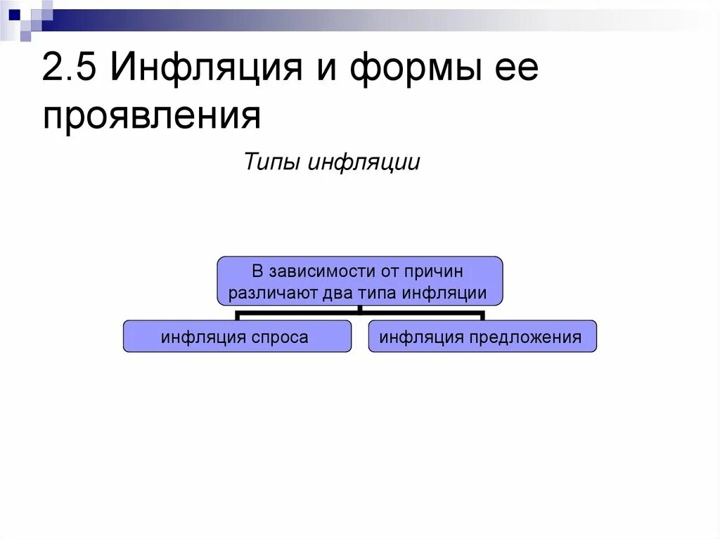 2 типа инфляции. Инфляция и формы ее проявления. формы проявления инфляции. инфляция по форме проявления. виды инфляции по форме проявления.