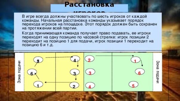 Волейбольная расстановка 4 2. Расстановка игроков на волейбольной площадке. Зоны волейбольной площадки и расстановка игроков. Расстановка игроков в волейболе.