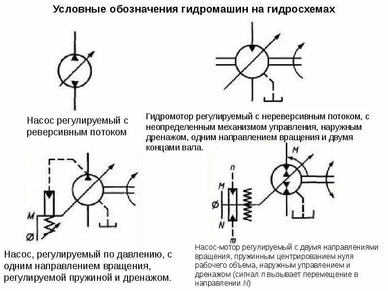 Общая схема и обозначение гидромотора на спецтехнике: как правильно разобраться 