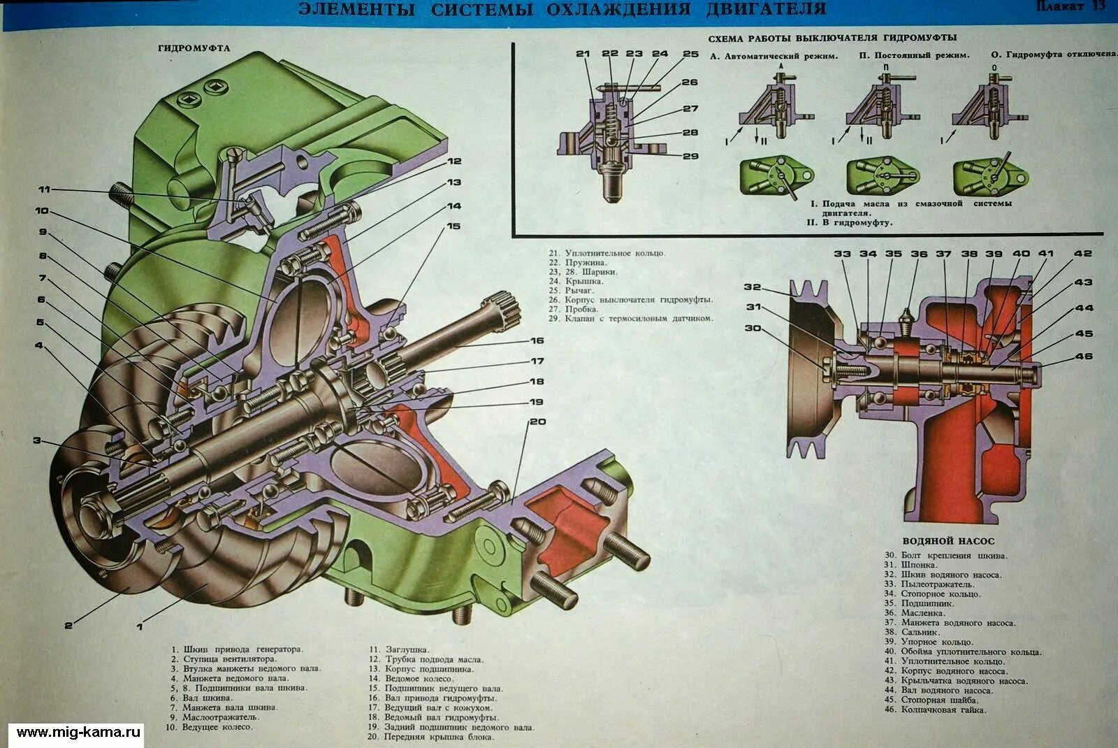 Привод гидромуфты КАМАЗ 740. Система охлаждения КАМАЗ 740 гидромуфта. Привод вентилятора КАМАЗ 740 схема. КАМАЗ двигатель 740 привод вентилятора.