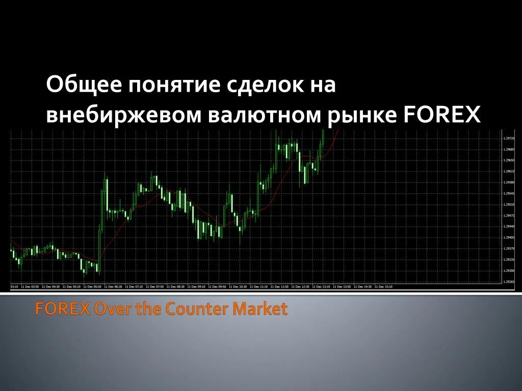 Внебиржевые торги сегодня. Внебиржевой рынок. внебиржевые сделки. внебиржевой валютный рынок это. внебиржевая торговля акциями.