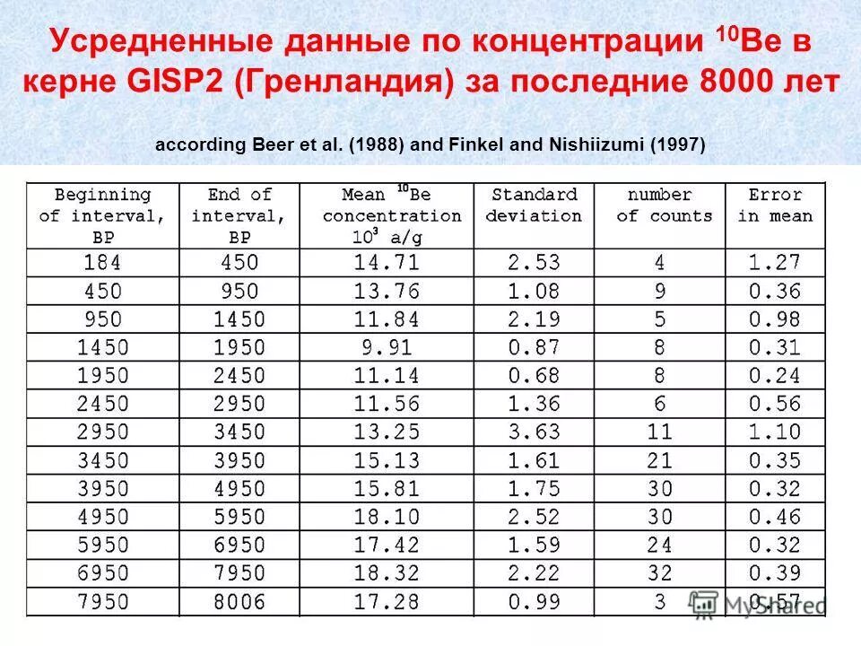 числа 10 100 1000. числа с нулями названия. дворцы судьбы в ба цзы. сто тысяч лет концентрации ци. расположение дворцов в ци мень.