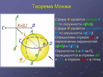 Сфера теоремы