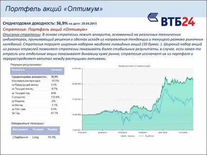 Втб передали