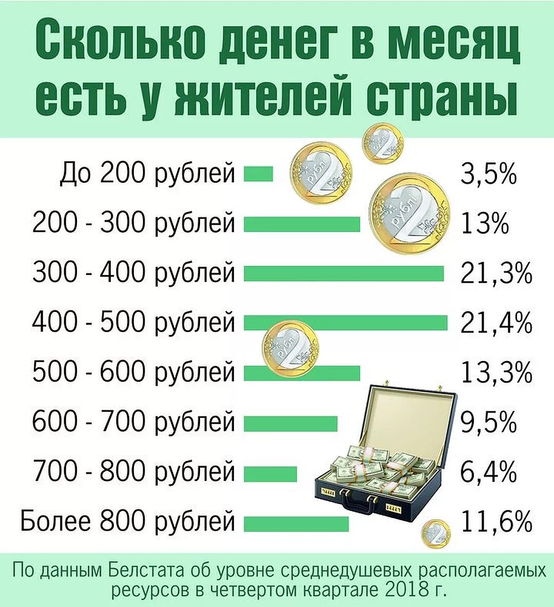 Сколько 1500 белорусских рублей