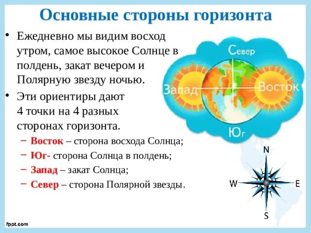 На какой стороне горизонта встает солнце. Стороны горизонта с солнцем. Сторона восхода солнца. Стороны света солнце.