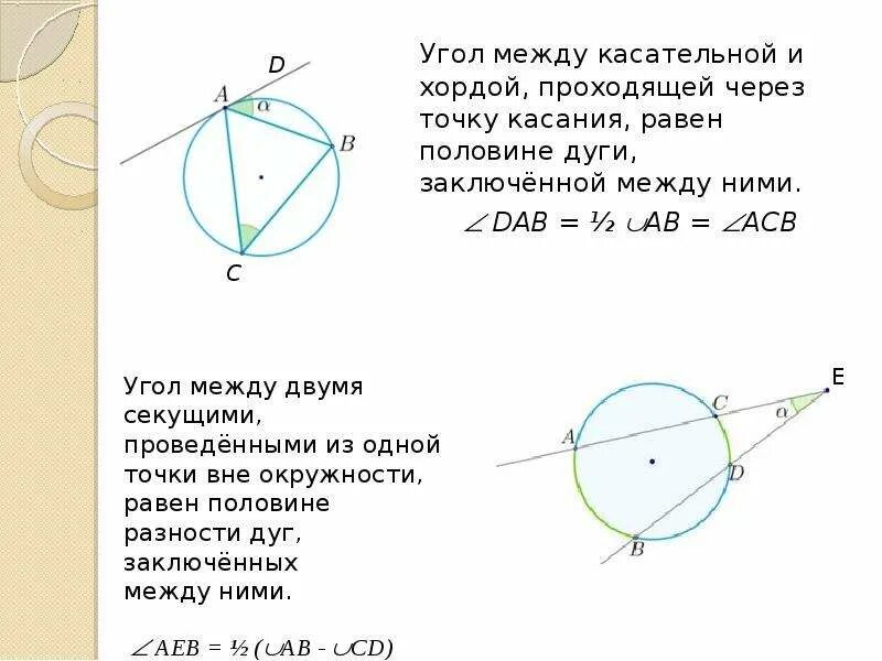 Хорда соединяющая точки касания. Вписанный угол между касательной и хордой. Угле между касательной и хордой. Угол между касательной и хордой. Угол между касат и хордой.