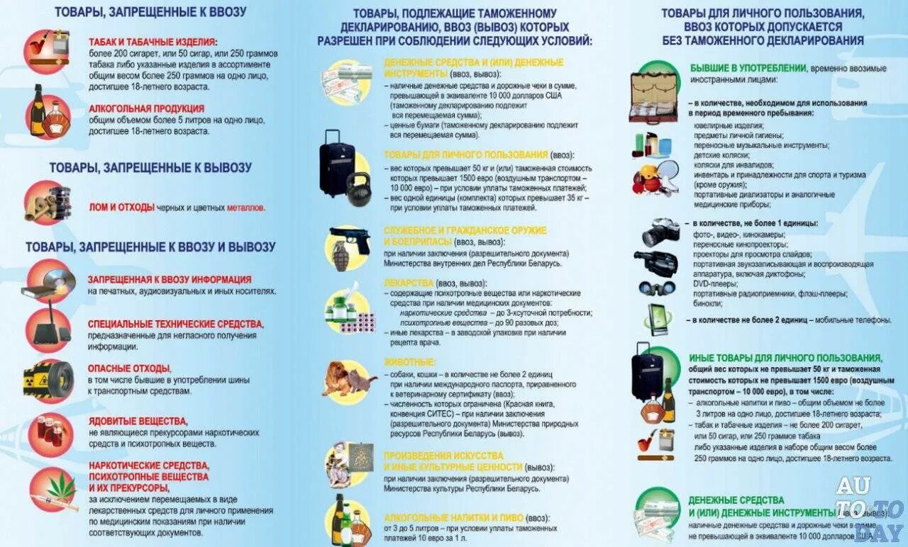 Перечень вещей и продуктов