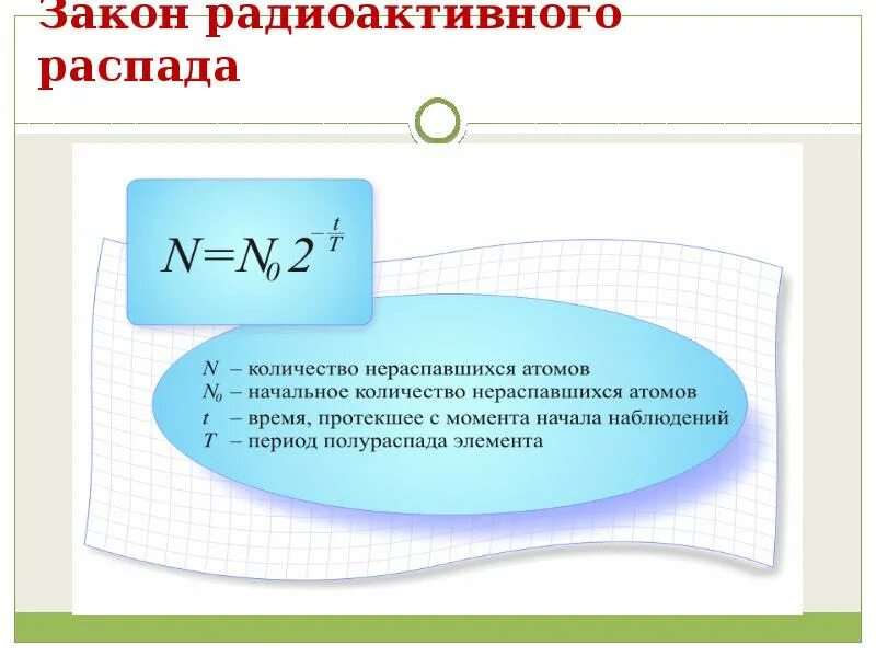 Закон радиоактивного распада 9. Форма закона распада радиоактивного. Закон радиоактивного распада физика 9 класс. Формула радиоактивного распада физика. Период полураспада формула 11 класс.