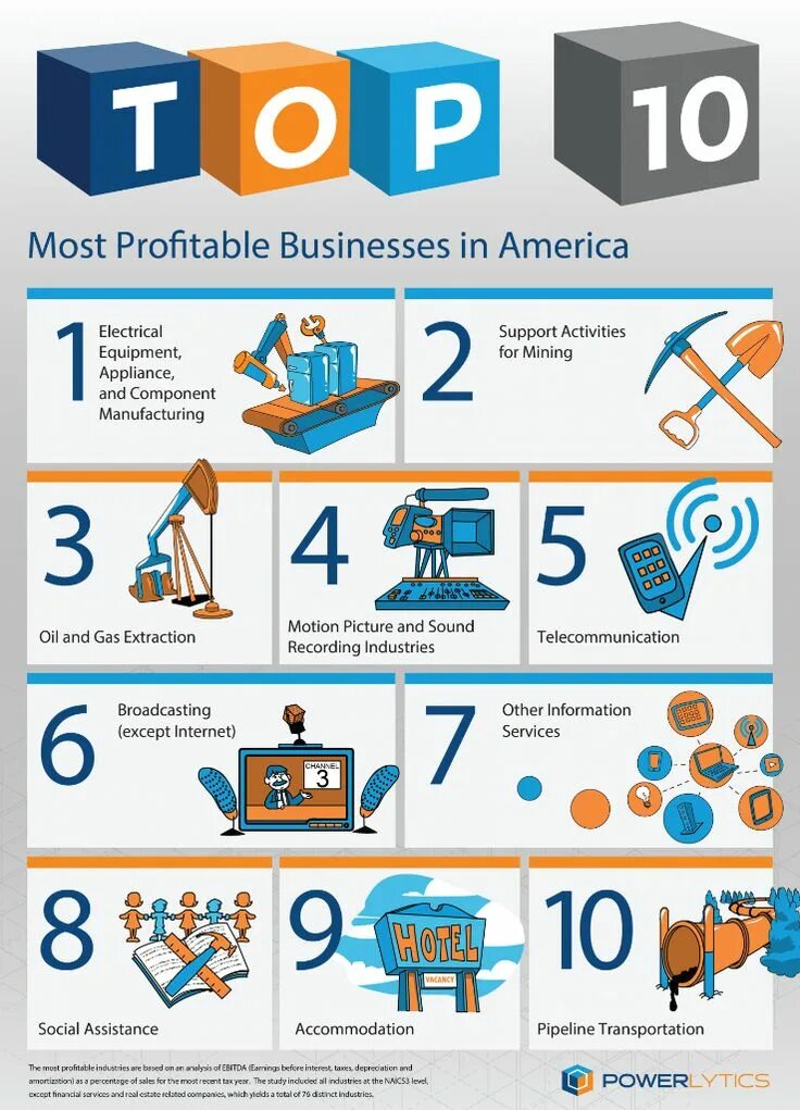 Usd регистрация. Profitable перевод. 5 btc. Profitable перевод. The most profitable industries in the world.